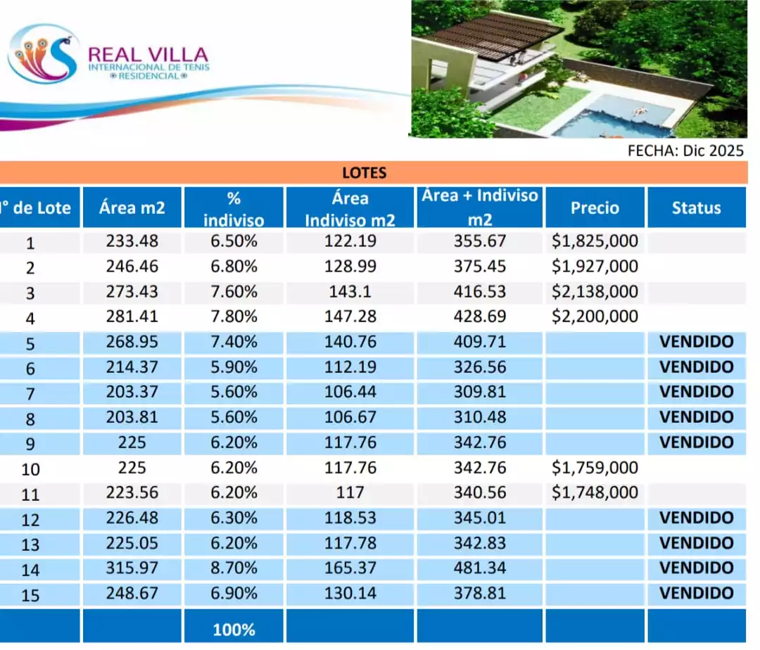 EN VENTA LOTES RESIDENCIALES REAL VILLA INTERNACIONAL DE TENIS, EN ZONA NORTE
