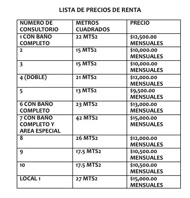 CONSULTORIOS EN RENTA